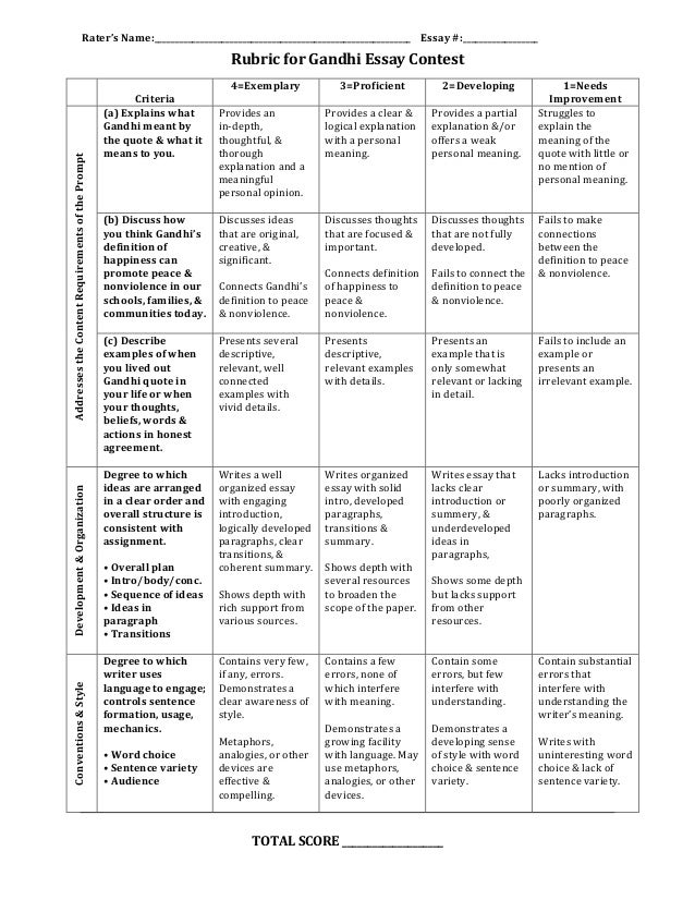 After High School Essay Essay Synthesis Essay Prompt also Compare And Contrast Essay Examples For High School Gandhi Essayrubric How To Write An Application Essay For High School