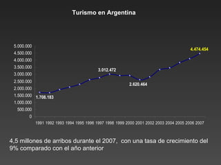 Turismo en Argentina 4,5 millones de arribos durante el 2007,  con una tasa de crecimiento del  9% comparado con el año anterior  