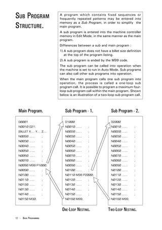 SUB PROGRAM                   A program which contains fixed sequences or
                              frequently repeated patterns may be entered into

STRUCTURE.
                              memory as a Sub Program, in order to simplify the
                              main program.
                              A sub program is entered into the machine controller
                              memory in Edit Mode, in the same manner as the main
                              program.
                              Differences between a sub and main program :
                              1) A sub program does not have a billet size definition
                                 at the top of the program listing.
                              2) A sub program is ended by the M99 code.
                              The sub program can be called into operation when
                              the machine is set to run in Auto Mode. Sub programs
                              can also call other sub programs into operation.
                              When the main program calls one sub program into
                              operation, the process is called a one-loop sub
                              program call. It is possible to program a maximum four-
                              loop sub program call within the main program. Shown
                              below is an illustration of a two-loop sub program call.




  Main Program.                  Sub Program - 1.                Sub Program - 2.

  OØØØ1                          O1ØØØ                           O2ØØØ
  NØØ1Ø G21;                     NØØ1Ø ......    ;               NØØ1Ø ......    ;
  [BILLET X.... Y.... Z....      NØØ2Ø ......    ;               NØØ2Ø ......    ;
  NØØ2Ø ......           ;       NØØ3Ø ......    ;               NØØ3Ø ......    ;
  NØØ3Ø ......           ;       NØØ4Ø ......    ;               NØØ4Ø ......    ;
  NØØ4Ø ......           ;       NØØ5Ø ......    ;               NØØ5Ø ......    ;
  NØØ5Ø ......           ;       NØØ6Ø ......    ;               NØØ6Ø ......    ;
  NØØ6Ø ......           ;       NØØ7Ø ......    ;               NØØ7Ø ......    ;
  NØØ7Ø ......           ;       NØØ8Ø ......    ;               NØØ8Ø ......    ;
  NØØ8Ø M98 P1ØØØ;               NØØ9Ø ......    ;               NØØ9Ø ......    ;
  NØØ9Ø ......           ;       NØ1ØØ ......    ;               NØ1ØØ ......    ;
  NØ1ØØ ......           ;       NØ11Ø M98 P2ØØØ;                NØ11Ø ......    ;
  NØ11Ø ......           ;       NØ12Ø ......    ;               NØ12Ø ......    ;
  NØ12Ø ......           ;       NØ13Ø ......    ;               NØ13Ø ......    ;
  NØ13Ø ......           ;       NØ14Ø ......    ;               NØ14Ø ......    ;
  NØ14Ø ......           ;       NØ15Ø ......    ;               NØ15Ø ......    ;
  NØ15Ø M3Ø;                     NØ16Ø M99;                      NØ16Ø M99;



                               ONE-LOOP NESTING.               TWO-LOOP NESTING.
12 - BASIC PROGRAMMING
 