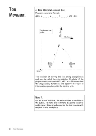 TOOL                     A) TOOL MOVEMENT ALONG AN                    ARC.
                         Program command format:
MOVEMENT.                GØ3 X _ _ _ _ Y _ _ _ _ R _ _ _ _ ; (P1 - P2)




                                                    + Y AXIS DIRECTION.
                              TOOL MOVEMENT ALONG
                              AN ARC.



                                                                          + X AXIS DIRECTION.




                         The function of moving the tool along straight lines
                         and arcs is called the Interpolation. Symbols of the
                         programmed commands GØ1, GØ2 and GØ3 are called
                         the Preparatory functions and specify the type of
                         interpolation conducted in the control unit.




                         NOTE 1.
                         On an actual machine, the table moves in relation to
                         the cutter. To make the command diagrams easier to
                         understand, this manual assumes the tool moves with
                         respect to the workpiece.




20 - BASIC PROGRAMMING
 
