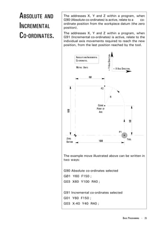 ABSOLUTE AND    The addresses X, Y and Z within a program, when
                G90 (Absolute co-ordinates) is active, relate to a co-

INCREMENTAL     ordinate position from the workpiece datum (the zero
                position).

CO-ORDINATES.   The addresses X, Y and Z within a program, when
                G91 (Incremental co-ordinates) is active, relate to the
                individual axis movements required to reach the new
                position, from the last position reached by the tool.




                                                   + Y AXIS DIRECTION.
                        ABSOLUTE AND INCREMENTAL
                        CO-ORDINATES.

                        METRIC UNITS                                     + X AXIS DIRECTION.




                The example move illustrated above can be written in
                two ways:


                G90 Absolute co-ordinates selected
                GØ1 Y60 F150 ;
                G03 X60 Y100 R40 ;


                G91 Incremental co-ordinates selected
                G01 Y60 F150 ;
                G03 X-40 Y40 R40 ;



                                                                                   BASIC PROGRAMMING - 25
 
