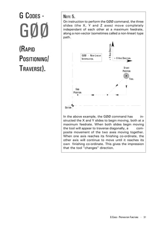 G CODES -      NOTE 5.


GØØ
               On instruction to perform the GØØ command, the three
               slides (the X, Y and Z axes) move completely
               independant of each other at a maximum feedrate,
               along a non-vector (sometimes called a non-linear) type
               path.




                                                 + Y AXIS DIRECTION.
(RAPID
POSITIONING/
                           GØØ - N ON -L INEAR
                           INTERPOLATION.                              + X AXIS DIRECTION.



TRAVERSE).




               In the above example, the GØØ command has          in-
               structed the X and Y slides to begin moving, both at a
               maximum feedrate. When both slides begin moving
               the tool will appear to traverse diagonally, a  com-
               posite movement of the two axes moving together.
               When one axis reaches its finishing co-ordinate, the
               other axis will continue to move until it reaches its
               own finishing co-ordinate. This gives the impression
               that the tool "changes" direction.




                                                           G CODES - PREPARATORY FUNCTIONS - 31
 