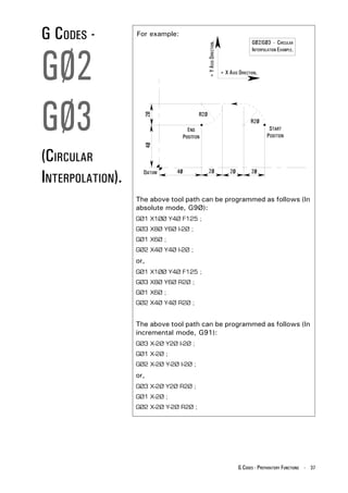 G CODES -         For example:
                                                                               GØ2/GØ3 - CIRCULAR




GØ2


                                         + Y AXIS DIRECTION.
                                                                               INTERPOLATION EXAMPLE.


                                                               + X AXIS DIRECTION.




GØ3
(CIRCULAR
INTERPOLATION).
                  The above tool path can be programmed as follows (In
                  absolute mode, G9Ø):
                  GØ1 X1ØØ Y4Ø F125 ;
                  GØ3 X8Ø Y6Ø I-2Ø ;
                  GØ1 X6Ø ;
                  GØ2 X4Ø Y4Ø I-2Ø ;
                  or,
                  GØ1 X1ØØ Y4Ø F125 ;
                  GØ3 X8Ø Y6Ø R2Ø ;
                  GØ1 X6Ø ;
                  GØ2 X4Ø Y4Ø R2Ø ;


                  The above tool path can be programmed as follows (In
                  incremental mode, G91):
                  GØ3 X-2Ø Y2Ø I-2Ø ;
                  GØ1 X-2Ø ;
                  GØ2 X-2Ø Y-2Ø I-2Ø ;
                  or,
                  GØ3 X-2Ø Y2Ø R2Ø ;
                  GØ1 X-2Ø ;
                  GØ2 X-2Ø Y-2Ø R2Ø ;




                                                                        G CODES - PREPARATORY FUNCTIONS - 37
 