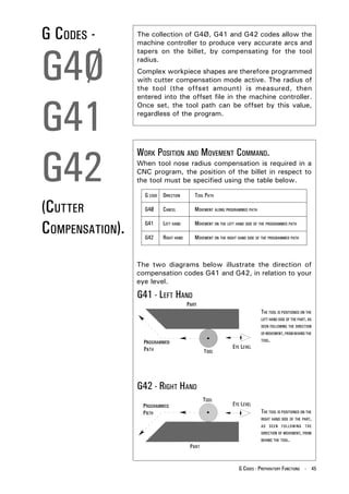 G CODES -        The collection of G4Ø, G41 and G42 codes allow the
                 machine controller to produce very accurate arcs and



G4Ø
                 tapers on the billet, by compensating for the tool
                 radius.
                 Complex workpiece shapes are therefore programmed
                 with cutter compensation mode active. The radius of
                 the tool (the offset amount) is measured, then




G41
                 entered into the offset file in the machine controller.
                 Once set, the tool path can be offset by this value,
                 regardless of the program.




G42
                 WORK POSITION AND MOVEMENT COMMAND.
                 When tool nose radius compensation is required in a
                 CNC program, the position of the billet in respect to
                 the tool must be specified using the table below.

                   G CODE DIRECTION     TOOL PATH

(CUTTER            G4Ø     CANCEL       MOVEMENT ALONG PROGRAMMED PATH


COMPENSATION).     G41

                   G42
                           LEFT HAND

                           RIGHT HAND
                                        MOVEMENT ON THE LEFT HAND SIDE OF THE PROGRAMMED PATH

                                        MOVEMENT ON THE RIGHT HAND SIDE OF THE PROGRAMMED PATH



                 The two diagrams below illustrate the direction of
                 compensation codes G41 and G42, in relation to your
                 eye level.

                 G41 - LEFT HAND
                                                                          THE TOOL IS POSITIONED ON THE
                                                                          LEFT HAND SIDE OF THE PART, AS
                                                                          SEEN FOLLOWING THE DIRECTION
                                                                          OF MOVEMENT, FROM BEHIND THE
                                                                          TOOL.




                 G42 - RIGHT HAND

                                                                          THE TOOL IS POSITIONED ON THE
                                                                          RIGHT HAND SIDE OF THE PART,
                                                                          AS SEEN FOLLOWING THE
                                                                          DIRECTION OF MOVEMENT, FROM
                                                                          BEHIND THE TOOL.




                                                              G CODES - PREPARATORY FUNCTIONS - 45
 