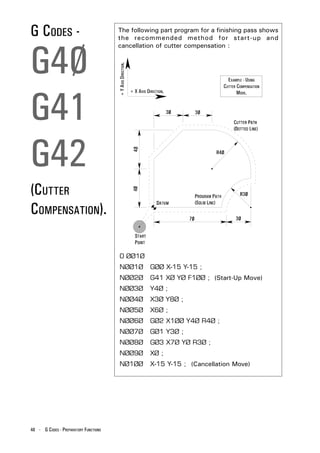 G CODES -                              The following part program for a finishing pass shows
                                       the recommended method for start-up and




G4Ø
                                       cancellation of cutter compensation :




                                       + Y AXIS DIRECTION.
                                                                                                EXAMPLE - USING
                                                                                              CUTTER COMPENSATION




G41
                                                             + X AXIS DIRECTION.                     MODE.




G42
(CUTTER
COMPENSATION).

                                         O ØØ1Ø
                                         NØØ1Ø                          GØØ X-15 Y-15 ;
                                         NØØ2Ø                          G41 XØ YØ F1ØØ ; (Start-Up Move)
                                         NØØ3Ø                          Y4Ø ;
                                         NØØ4Ø                          X3Ø Y8Ø ;
                                         NØØ5Ø                          X6Ø ;
                                         NØØ6Ø                          GØ2 X1ØØ Y4Ø R4Ø ;
                                         NØØ7Ø                          GØ1 Y3Ø ;
                                         NØØ8Ø                          GØ3 X7Ø YØ R3Ø ;
                                         NØØ9Ø                          XØ ;
                                         NØ1ØØ                          X-15 Y-15 ; (Cancellation Move)




48 - G CODES - PREPARATORY FUNCTIONS
 