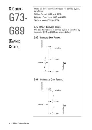 G CODES -                              There are three command modes for canned cycles,
                                       as follows:




G73-
                                       1) Data Format (G9Ø and G91).
                                       2) Return Point Level (G98 and G99).
                                       3) Cycle Mode (G73 to G89).




G89
                                       DATA FORMAT COMMAND MODES.
                                       The data format used in canned cycles is specified by
                                       the codes G9Ø and G91, as shown below:


                                       G9Ø - ABSOLUTE DATA FORMAT.
(CANNED
CYCLES).


                                                                       + Z AXIS DIRECTION.




                                       G91 - INCREMENTAL DATA FORMAT.
                                                                       + Z AXIS DIRECTION.




50 - G CODES - PREPARATORY FUNCTIONS
 