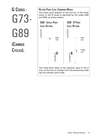 G CODES -   RETURN POINT LEVEL COMMAND MODES.



G73-
            The return point position of the tool (ie, to the Initial
            Level, or the R Level) is specified by the codes G98
            and G99, as shown below:

             G98 - INITIAL POINT                   G99 - R POINT
             LEVEL RETURN.                         LEVEL RETURN.


G89
(CANNED
CYCLES).
                             + Z AXIS DIRECTION.




                                                    + Z AXIS DIRECTION.
            The Initial level refers to the absolute value of the Z
            axis, at the time of change from the positioning mode
            top the canned cycle mode.




                                                   G CODES - PREPARATORY FUNCTIONS - 51
 