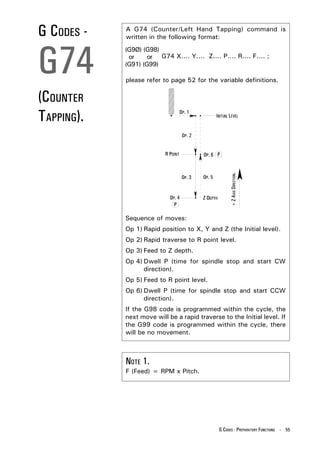 G CODES -   A G74 (Counter/Left Hand Tapping) command is
            written in the following format:




G74
            (G9Ø) (G98)
             or     or G74 X.... Y.... Z.... P.... R.... F.... ;
            (G91) (G99)

            please refer to page 52 for the variable definitions.


(COUNTER
TAPPING).




                                                   + Z AXIS DIRECTION.
            Sequence of moves:
            Op 1) Rapid position to X, Y and Z (the Initial level).
            Op 2) Rapid traverse to R point level.
            Op 3) Feed to Z depth.
            Op 4) Dwell P (time for spindle stop and start CW
                  direction).
            Op 5) Feed to R point level.
            Op 6) Dwell P (time for spindle stop and start CCW
                  direction).
            If the G98 code is programmed within the cycle, the
            next move will be a rapid traverse to the Initial level. If
            the G99 code is programmed within the cycle, there
            will be no movement.



            NOTE 1.
            F (Feed) = RPM x Pitch.




                                              G CODES - PREPARATORY FUNCTIONS - 55
 