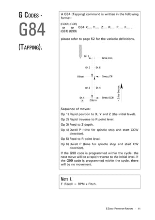 G CODES -    A G84 (Tapping) command is written in the following
             format:




G84
             (G9Ø) (G98)
              or     or G84 X.... Y.... Z.... R.... P.... F.... ;
             (G91) (G99)

             please refer to page 52 for the variable definitions.


(TAPPING).




                                                          + Z AXIS DIRECTION.
             Sequence of moves:
             Op 1) Rapid position to X, Y and Z (the initial level).
             Op 2) Rapid traverse to R point level.
             Op 3) Feed to Z depth.
             Op 4) Dwell P (time for spindle stop and start CCW
                   direction).
             Op 5) Feed to R point level.
             Op 6) Dwell P (time for spindle stop and start CW
                   direction).
             If the G98 code is programmed within the cycle, the
             next move will be a rapid traverse to the Initial level. If
             the G99 code is programmed within the cycle, there
             will be no movement.



             NOTE 1.
             F (Feed) = RPM x Pitch.




                                               G CODES - PREPARATORY FUNCTIONS - 61
 