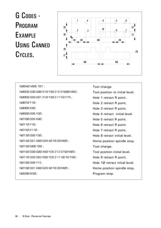 G CODES -
PROGRAM
EXAMPLE
USING CANNED
CYCLES.


    NØØ4Ø MØ6 TØ1 ;                          Tool change.
    NØØ5Ø G9Ø GØØ X1Ø Y3Ø Z12 S1ØØØ MØ3 ;    Tool position to initial level.
    NØØ6Ø G99 G81 X1Ø Y3Ø Z-17 R2 F75 ;      Hole 1 retract R point.
    NØØ7Ø Y1Ø ;                              Hole 2 retract R point.
    NØØ8Ø X3Ø ;                              Hole 3 retract R point.
    NØØ9Ø G98 Y3Ø ;                          Hole 4 retract initial level.
    NØ1ØØ G99 X9Ø ;                          Hole 5 retract R point.
    NØ11Ø Y1Ø ;                              Hole 6 retract R point.
    NØ12Ø X11Ø ;                             Hole 7 retract R point.
    NØ13Ø G98 Y3Ø ;                          Hole 8 retract initial level.
    NØ14Ø G91 G8Ø G28 XØ YØ ZØ MØ5 ;         Home position spindle stop.
    NØ15Ø MØ6 TØ2 ;                          Tool change.
    NØ16Ø G9Ø GØØ X6Ø Y28 Z12 S75Ø MØ3 ;     Tool position initial level.
    NØ17Ø G99 G83 X6Ø Y28 Z-17 Q6 R2 F6Ø ;   Hole 9 retract R point.
    NØ18Ø G98 Y12 ;                          Hole 1Ø retract initial level.
    NØ19Ø G91 G8Ø G28 XØ YØ ZØ MØ5 ;         Home position spindle stop.
    NØ2ØØ M3Ø ;                              Program stop.




66 - G CODES - PREPARATORY FUNCTIONS
 