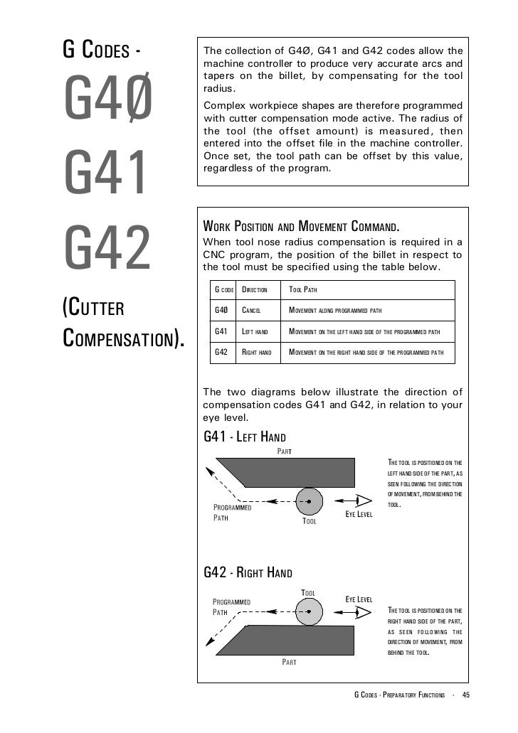 G and m_programming_for_mills_manual