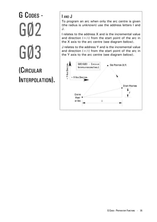 G and m_programming_for_mills_manual | PDF
