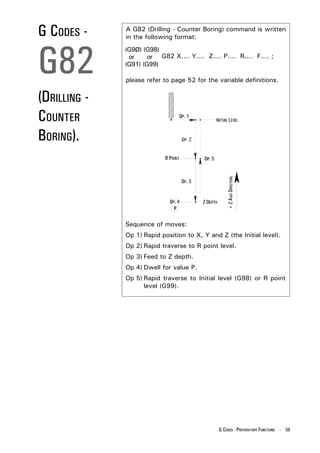 G and m_programming_for_mills_manual | PDF