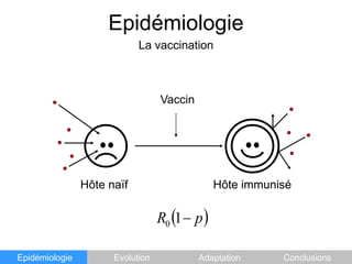 EpidémiologieLa vaccinationVaccinHôte naïfHôte immuniséEpidémiologieEvolutionAdaptationConclusions