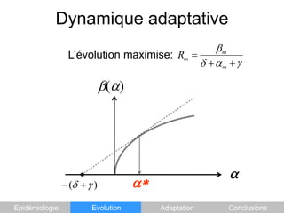 Dynamique adaptativeL’évolution maximise:    b(a)aa*EpidémiologieEvolutionAdaptationConclusions