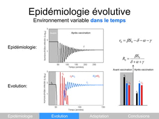 Epidémiologie évolutiveEnvironnement variable dans le tempsAprès vaccinationAvantIEpidémiologie:Après vaccinationAvant vaccinationI2I0R0>R0r0>r0I1I1I1I0I2I2Evolution:I0EpidémiologieEvolutionAdaptationConclusions