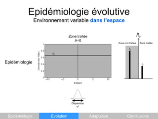 Epidémiologie évolutiveEnvironnement variable dans l’espaceZone traitéeA=0Zone traitéeI0EpidémiologieI0Zone non traitéeI0Dispersions2EpidémiologieEvolutionAdaptationConclusions