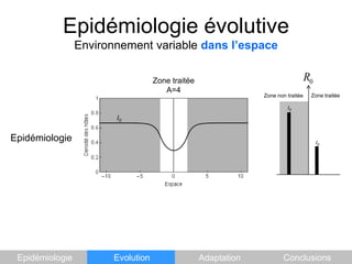Epidémiologie évolutiveEnvironnement variable dans l’espaceZone traitéeA=4Zone traitéeI0EpidémiologieI0Zone non traitéeI0EpidémiologieEvolutionAdaptationConclusions