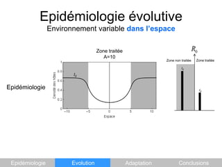 Epidémiologie évolutiveEnvironnement variable dans l’espaceZone traitéeA=10Zone traitéeI0EpidémiologieI0Zone non traitéeI0EpidémiologieEvolutionAdaptationConclusions