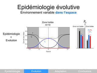 Epidémiologie évolutiveEnvironnement variable dans l’espaceZone traitéeA=10Zone traitéeZone non traitéeI0R0>R0r0>r0IEpidémiologie          +    EvolutionI1I1I2I2I0I0I1I2EpidémiologieEvolutionAdaptationConclusions