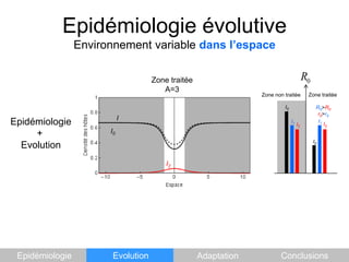 Epidémiologie évolutiveEnvironnement variable dans l’espaceZone traitéeA=3Zone traitéeZone non traitéeI0R0>R0r0>r0IEpidémiologie          +    EvolutionI1I1I2I2I0I0I2EpidémiologieEvolutionAdaptationConclusions