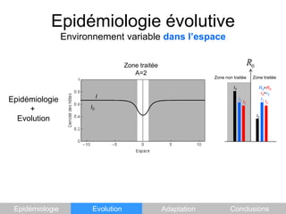 Epidémiologie évolutiveEnvironnement variable dans l’espaceZone traitéeA=2Zone traitéeZone non traitéeI0R0>R0r0>r0IEpidémiologie          +    EvolutionI1I1I2I2I0I0EpidémiologieEvolutionAdaptationConclusions