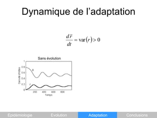 Dynamique de l’adaptationSans évolutionAvec évolutionSSExtinctionIIEpidémiologieEvolutionAdaptationConclusions