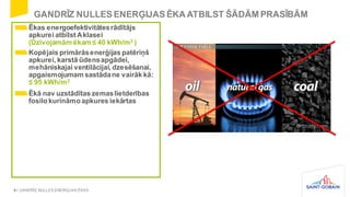 GANDRĪZ NULLES ENERĢIJAS ĒKAATBILST ŠĀDĀM PRASĪBĀM
8 / GANDRĪZ NULLES ENERĢIJAS ĒKAS
Ēkas energoefektivitātesrādītājs
apku...