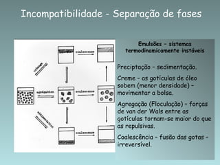 Incompatibilidade - Separação de fases

                              Emulsões – sistemas
                          termodinamicamente instáveis


                    Preciptação – sedimentação.
                    Creme – as gotículas de óleo
                    sobem (menor densidade) –
                    movimentar a bolsa.
                    Agregação (Floculação) – forças
                    de van der Wals entre as
                    gotículas tornam-se maior do que
                    as repulsivas.
                    Coalescência – fusão das gotas –
                    irreversível.
                    Basics in clinical nutrition, 2000
 