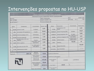 Intervenções propostas no HU-USP
 