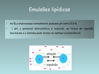 Emulsões lipídicas As ELs endovenosas normalmente possuem pH entre 5,5-8.    pH, o potencial eletrostático é reduzido, as forças de repulsão decrescem e o sistema pode tornar-se instável (coalescência).  atração repulsão 