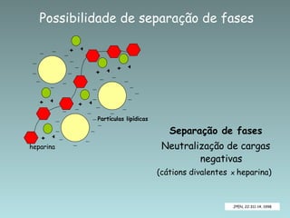 heparina Partículas lipídicas Possibilidade de separação de fases Separação de fases Neutralização de cargas negativas (cátions divalentes   x  heparina) JPEN, 22:311-14, 1998 + + + + + + + + + + + + 