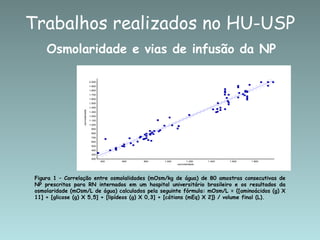 Figura 1 – Correlação entre osmolalidades (mOsm/kg de água) de 80 amostras consecutivas de NP prescritas para RN internados em um hospital universitário brasileiro e os resultados da osmolaridade (mOsm/L de água) calculados pela seguinte fórmula: mOsm/L = {[aminoácidos (g) X 11] + [glicose (g) X 5,5] + [lipídeos (g) X 0,3] + [cátions (mEq) X 2]} / volume final (L).   Osmolaridade e vias de infusão da NP Trabalhos realizados no HU-USP 