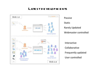 Interactive  Collaborative Frequently updated User controlled Passive Static Rarely Updated Webmaster controlled Latest developments 