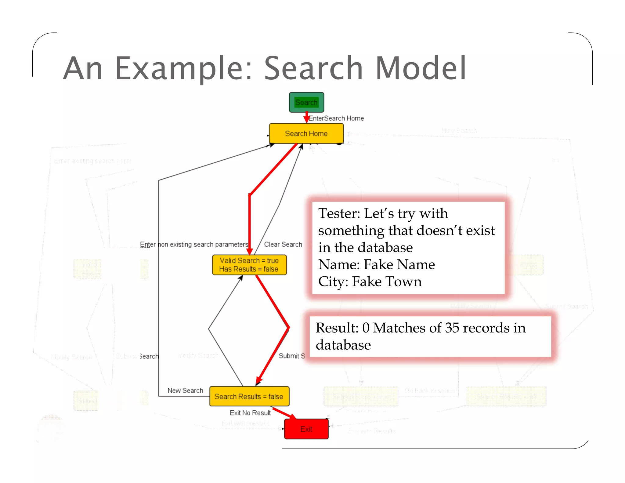 An Example: Search Model



                                    Tester: Let’s try with
                                    something that doesn’t exist
                                    in the database
                                    Name: Fake Name
                                    City: Fake Town


                                    Result: 0 Matches of 35 records in
                                    database




21    © 2011 Fraunhofer USA, Inc.
 