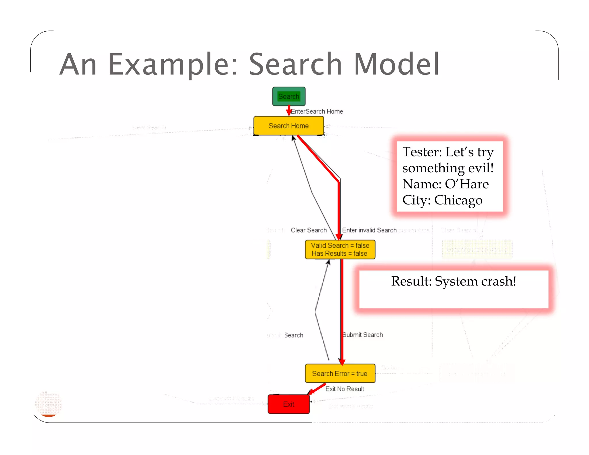 An Example: Search Model

                                     Tester: Let’s try
                                     something evil!
                                     Name: O’Hare
                                     City: Chicago




                                    Result: System crash!




22    © 2011 Fraunhofer USA, Inc.
 