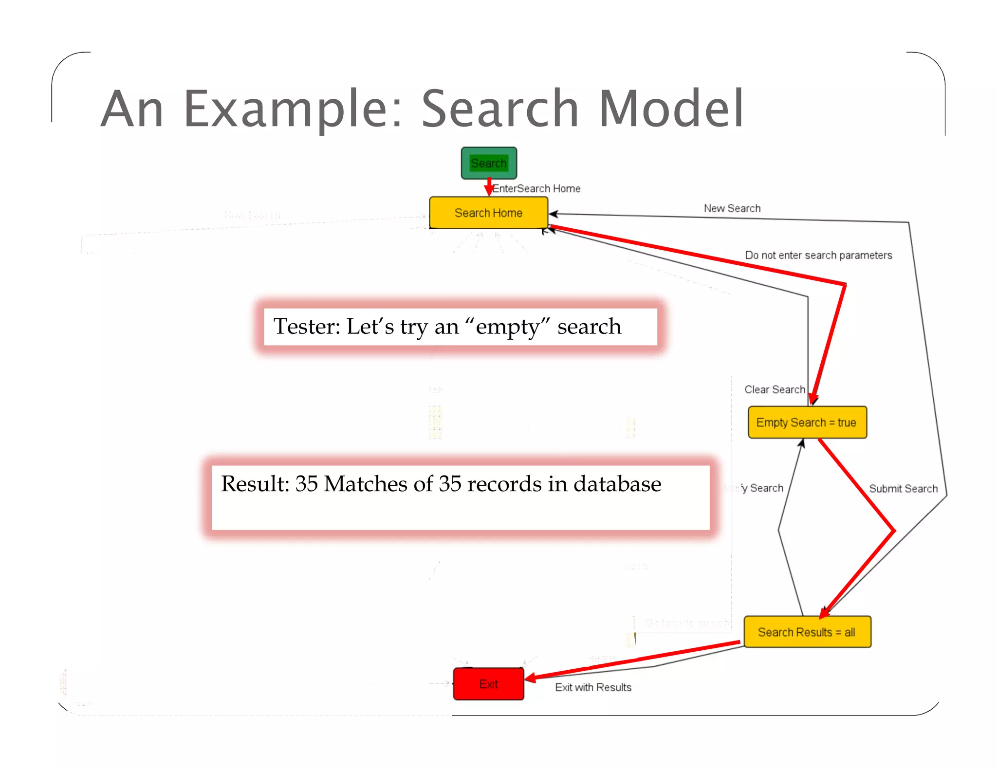 An Example: Search Model



                     Tester: Let’s try an “empty” search




               Result: 35 Matches of 35 records in database




23    © 2011 Fraunhofer USA, Inc.
 