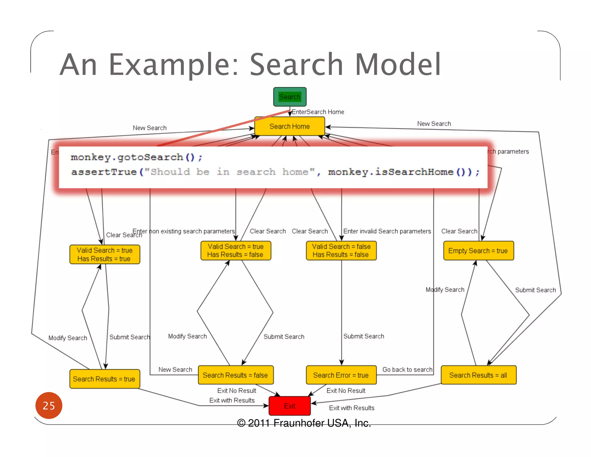 An Example: Search Model




25    © 2011 Fraunhofer USA, Inc.
                                    © 2011 Fraunhofer USA, Inc.
 