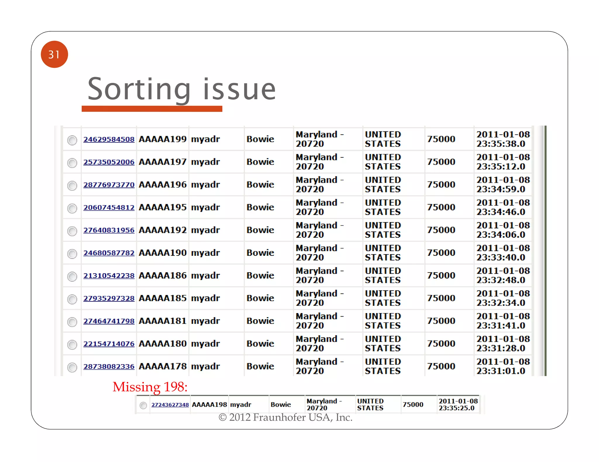 31


     Sorting issue




      Missing 198:

                     © 2012 Fraunhofer USA, Inc.
 