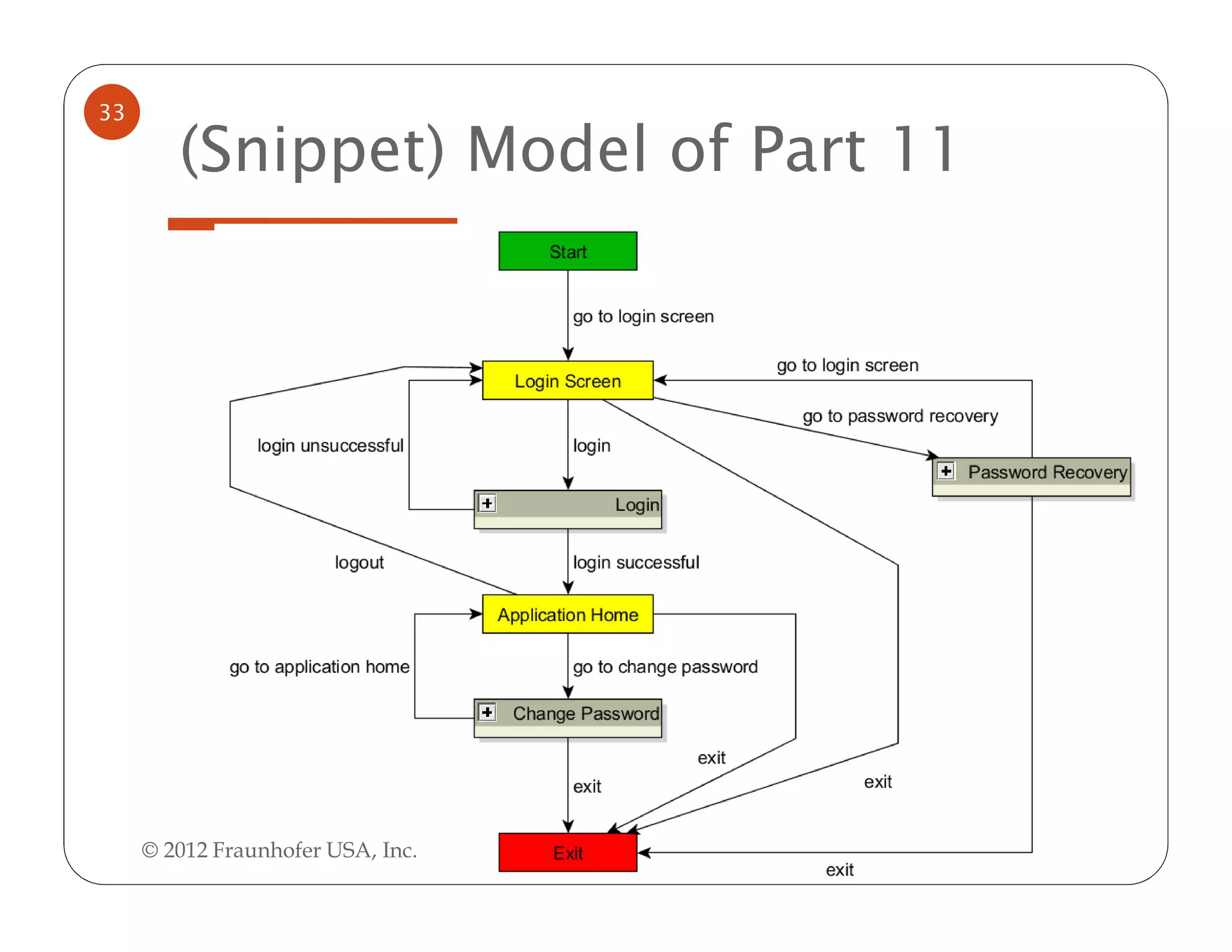 33

        (Snippet) Model of Part 11




     © 2012 Fraunhofer USA, Inc.
 