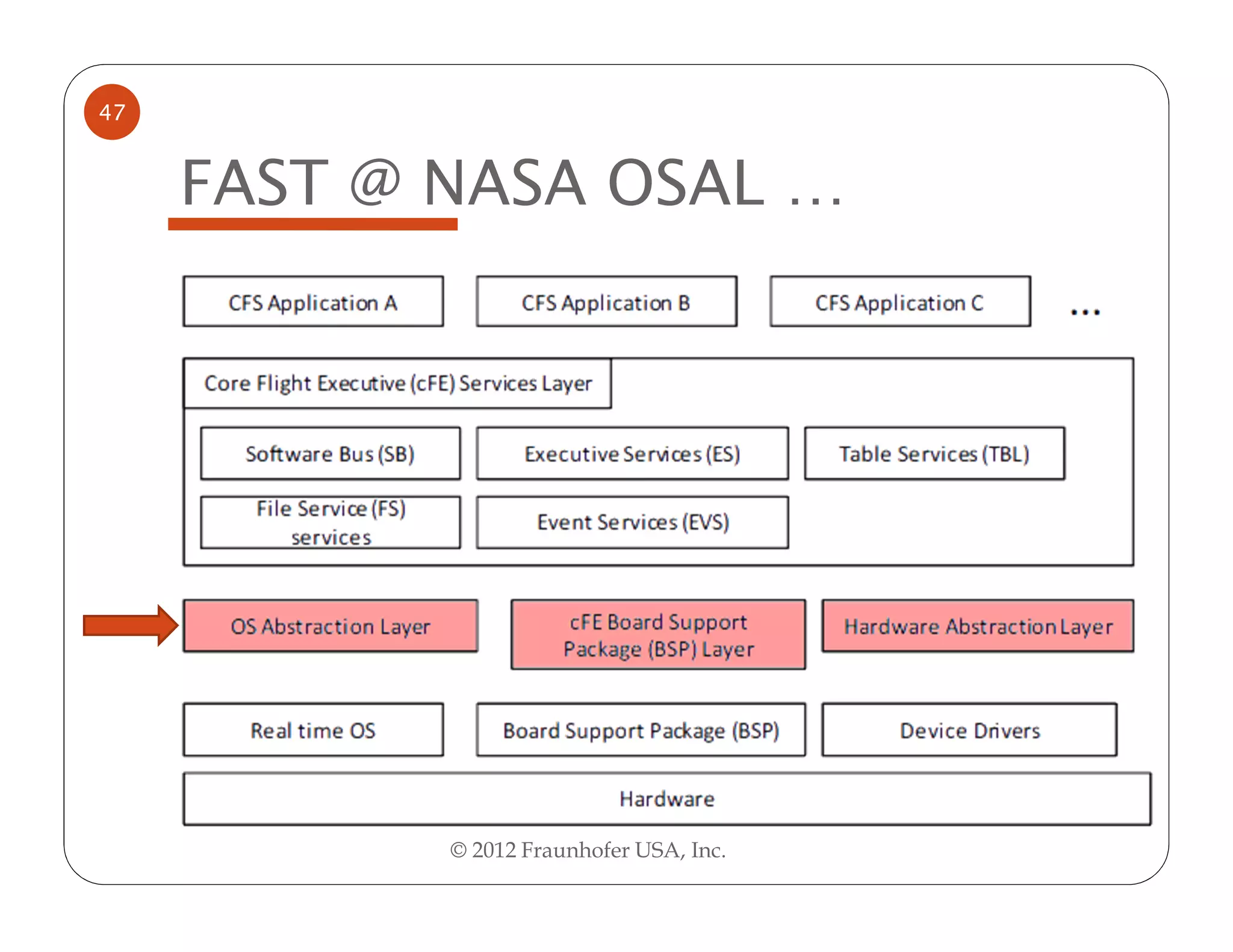 47


     FAST @ NASA OSAL …




            © 2012 Fraunhofer USA, Inc.
 
