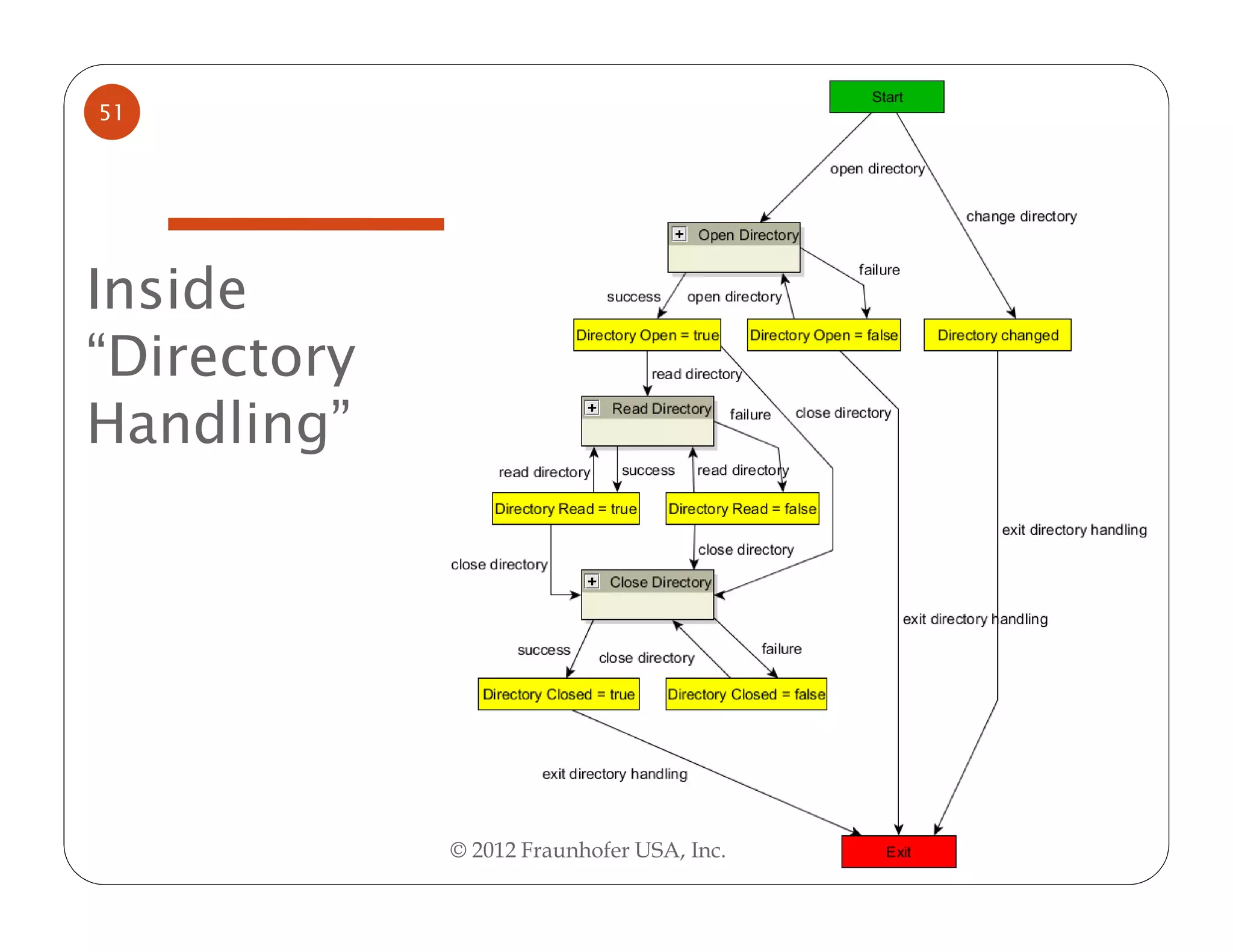 51




Inside
“Directory
Handling”




             © 2012 Fraunhofer USA, Inc.
 