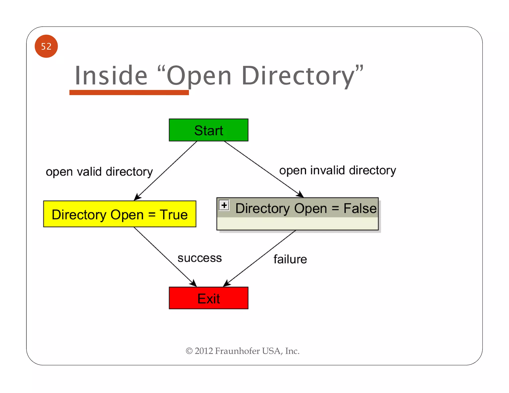 52


     Inside “Open Directory”




             © 2012 Fraunhofer USA, Inc.
 