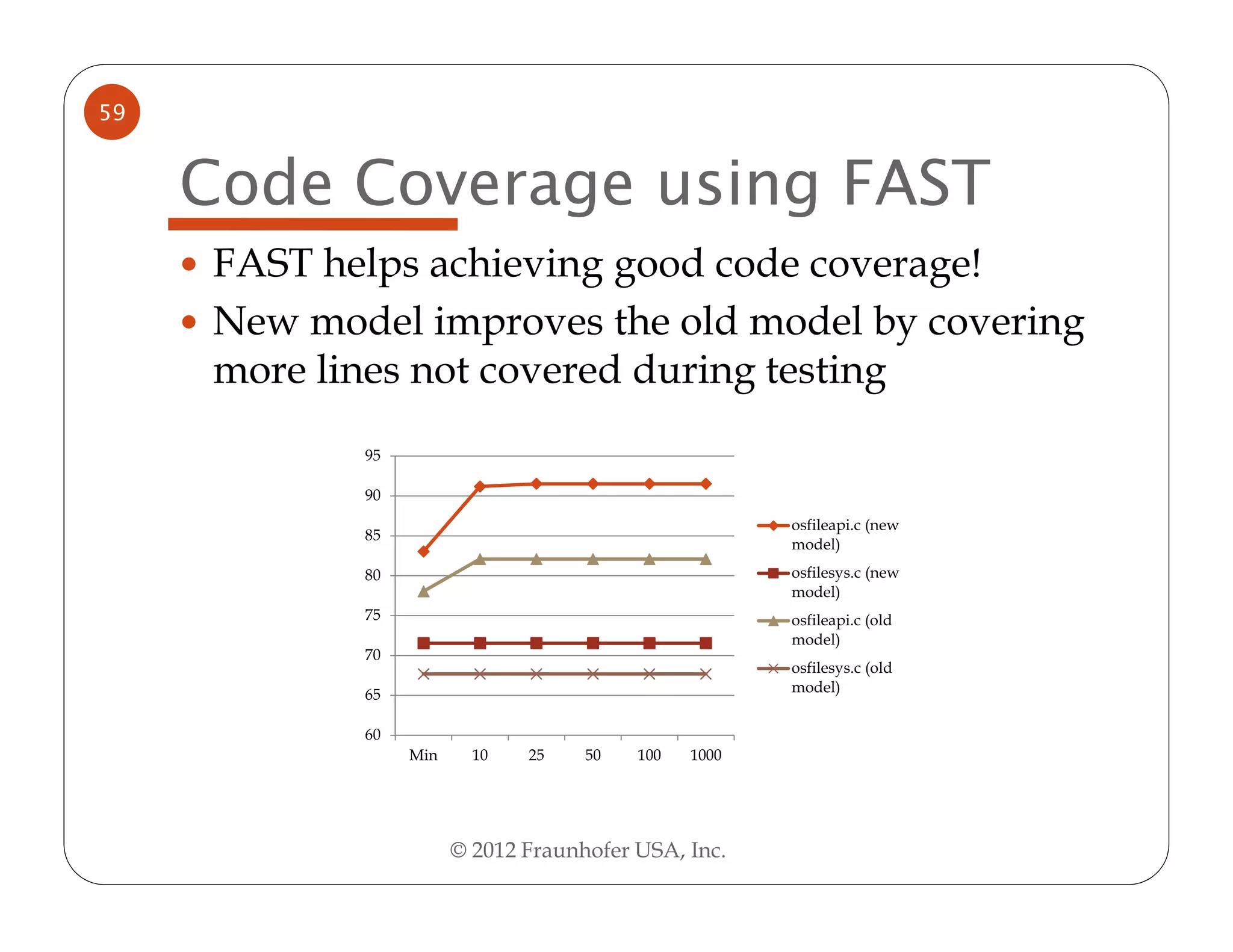 59


     Code Coverage using FAST
     FAST helps achieving good code coverage!
     New model improves the old model by covering
     more lines not covered during testing
            95

            90
                                                      osfileapi.c (new
            85
                                                      model)
            80                                        osfilesys.c (new
                                                      model)
            75                                        osfileapi.c (old
                                                      model)
            70
                                                      osfilesys.c (old
            65                                        model)


            60
                 Min     10   25    50   100   1000




                       © 2012 Fraunhofer USA, Inc.
 