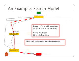 An Example: Search Model



                                    Tester: Let’s try with something
                                    we know exist in the database

                                    Name: Benderson
                                    City: College Park


                            Result: 4 Matches of 35 records in database




20    © 2011 Fraunhofer USA, Inc.
 