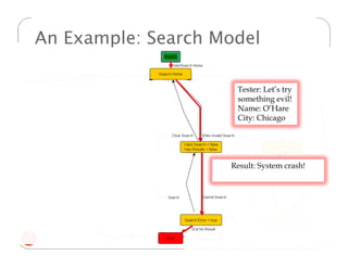 An Example: Search Model

                                     Tester: Let’s try
                                     something evil!
                                     Name: O’Hare
                                     City: Chicago




                                    Result: System crash!




22    © 2011 Fraunhofer USA, Inc.
 