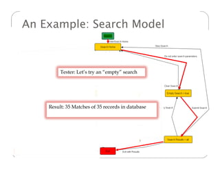 An Example: Search Model



                     Tester: Let’s try an “empty” search




               Result: 35 Matches of 35 records in database




23    © 2011 Fraunhofer USA, Inc.
 