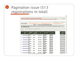 30
     Pagination issue (513
     registrations in total)




               © 2012 Fraunhofer USA, Inc.
 