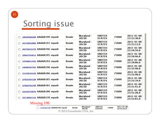 31


     Sorting issue




      Missing 198:

                     © 2012 Fraunhofer USA, Inc.
 