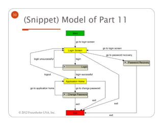 33

        (Snippet) Model of Part 11




     © 2012 Fraunhofer USA, Inc.
 